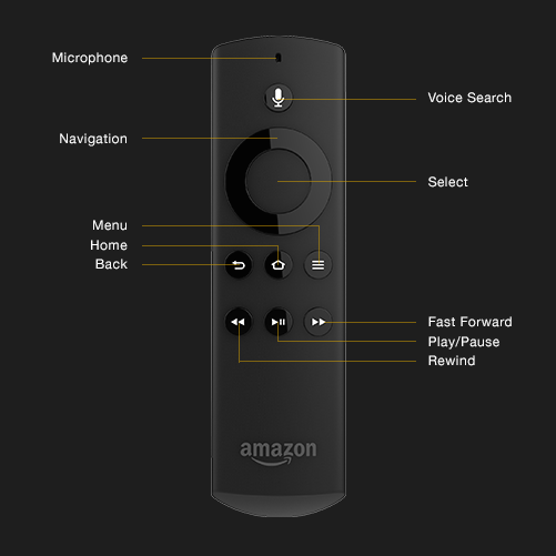 How to set up and use your  Fire TV Stick