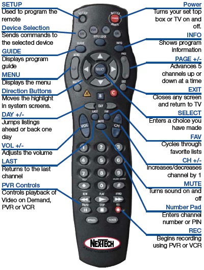 Universal Remote Control Guide, DTC, TV Services