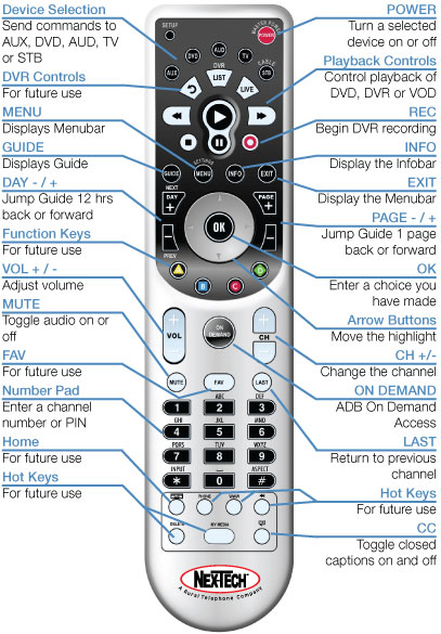 urc remote control stb button keeps blinking